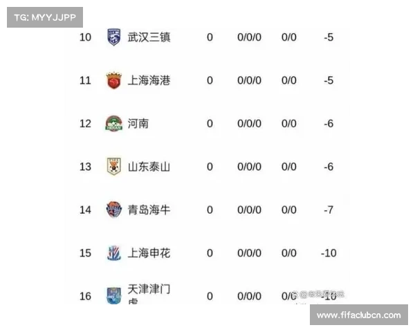 大规模罚分重塑联赛竞争格局 九队负分开局争冠保级乱象